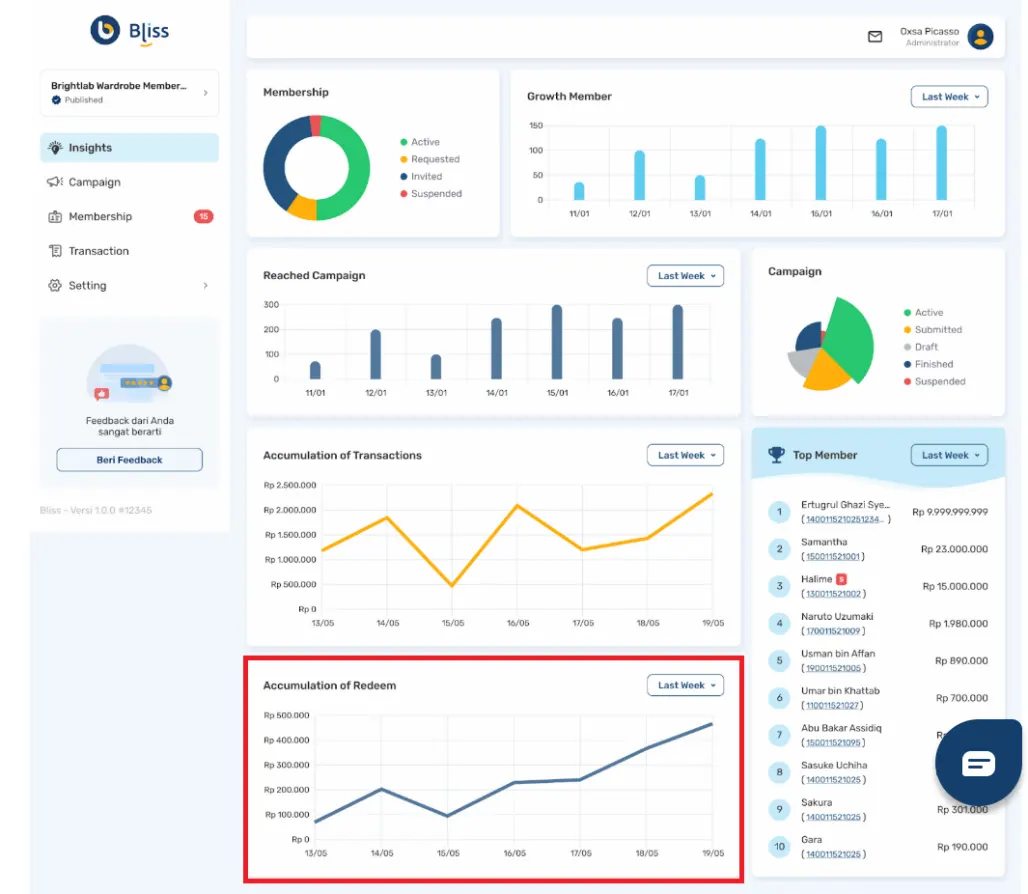 Statistik Data Bliss